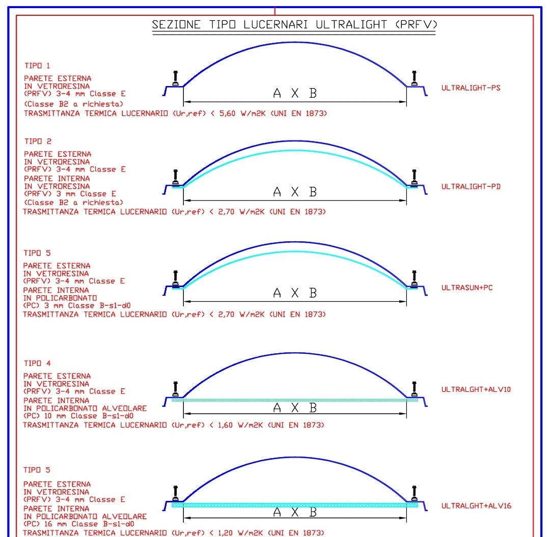 Lucernari ULTRALIGHT Antisfondamento - Policarbonato Resina Vetroresina | Cupole Monolitiche