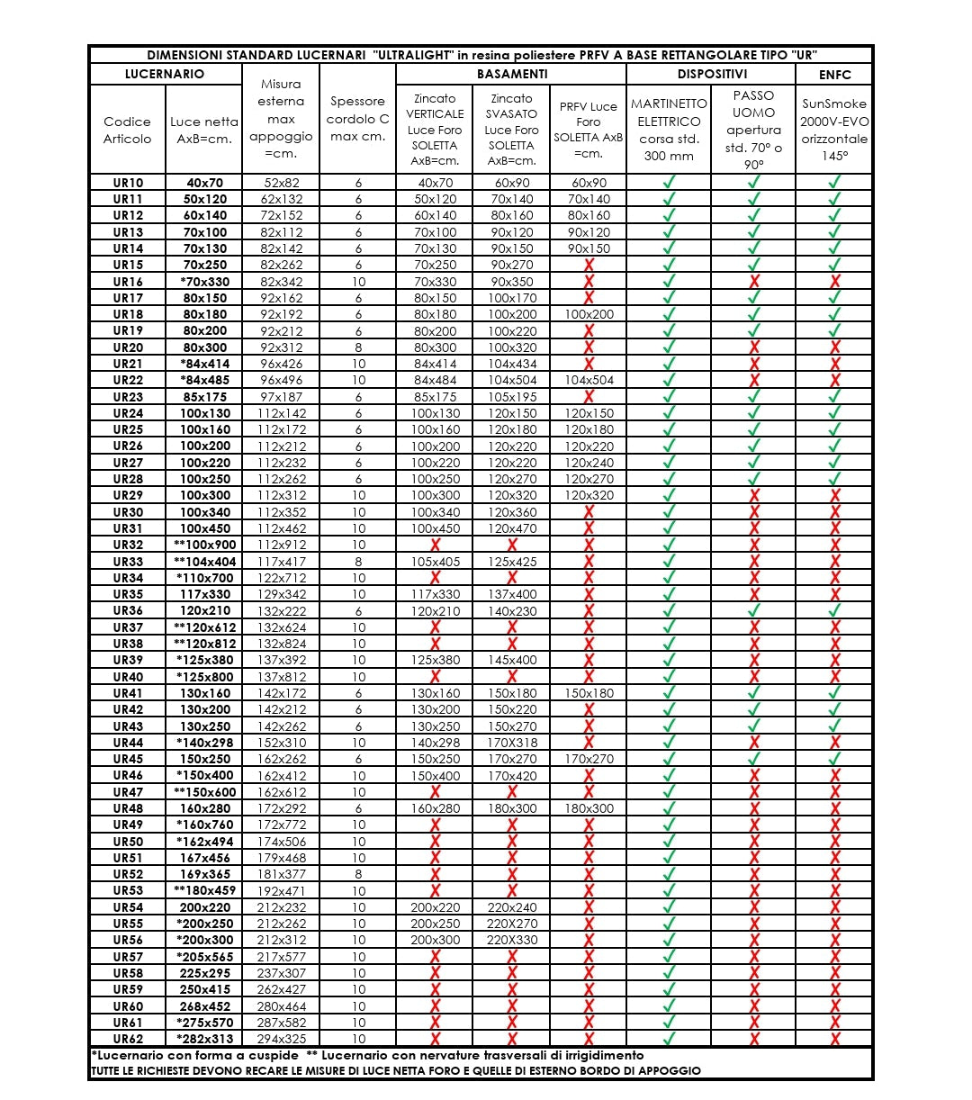 Lucernari ULTRALIGHT Antisfondamento - Policarbonato Resina Vetroresina | Cupole Monolitiche